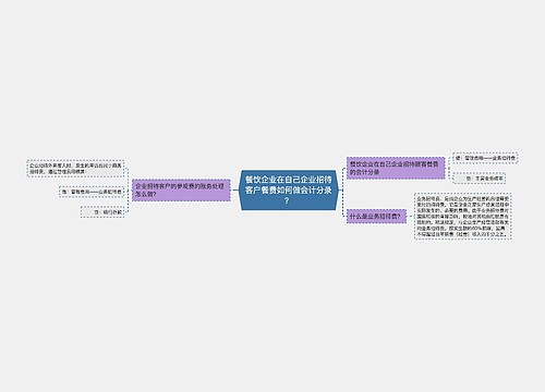 餐饮企业在自己企业招待客户餐费如何做会计分录？