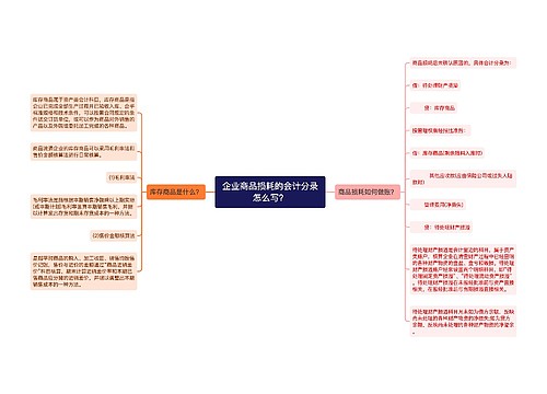 企业商品损耗的会计分录怎么写？思维导图