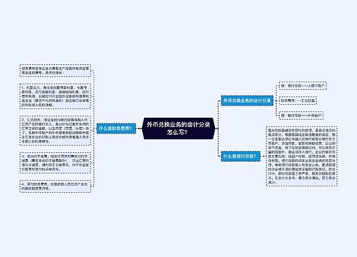 外币兑换业务的会计分录怎么写？思维导图