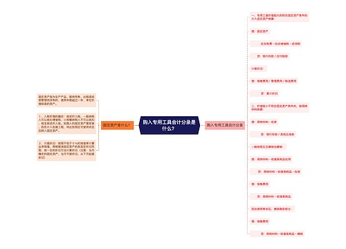 购入专用工具会计分录是什么？