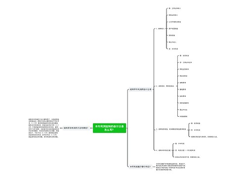 本年利润结转的会计分录怎么写？思维导图