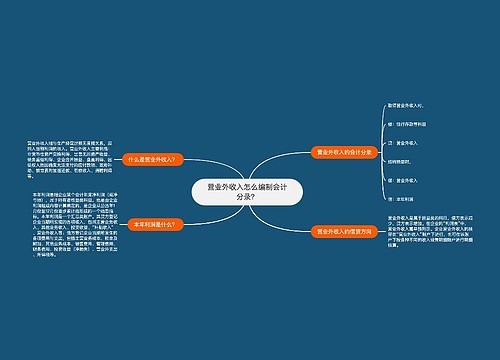 营业外收入怎么编制会计分录？