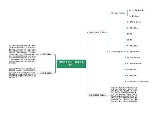 废品收入的会计分录怎么做？思维导图