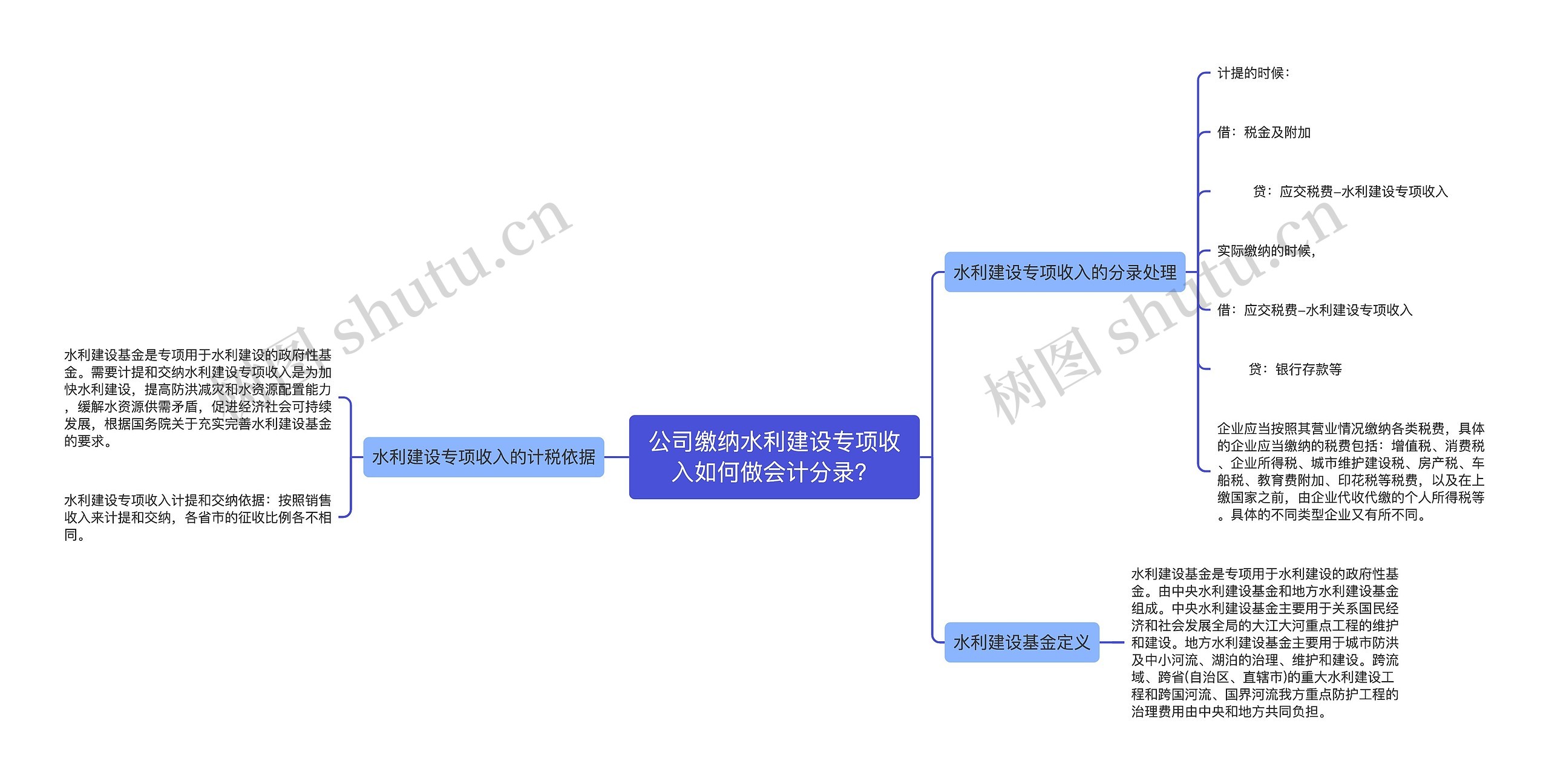 公司缴纳水利建设专项收入如何做会计分录？