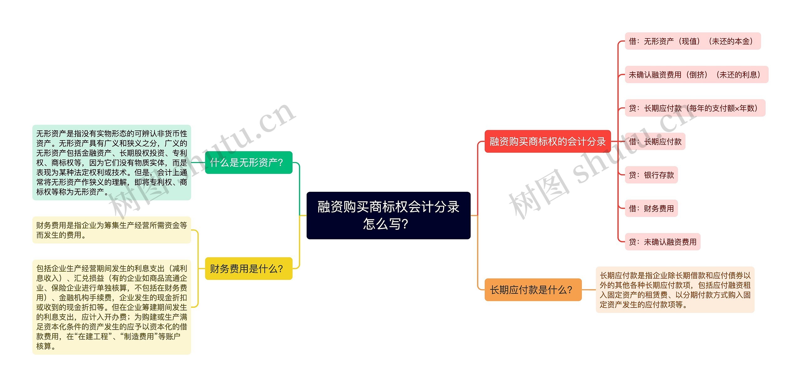 融资购买商标权会计分录怎么写？