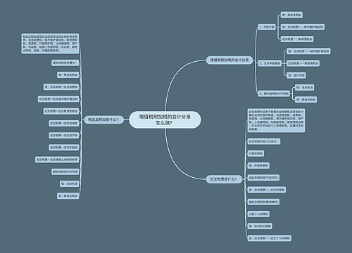 增值税附加税的会计分录怎么做？思维导图