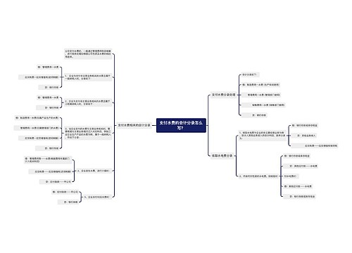 支付水费的会计分录怎么写？思维导图