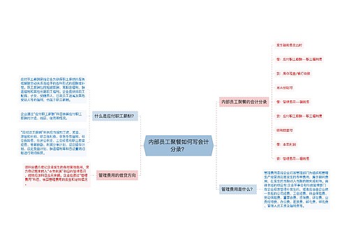 内部员工聚餐如何写会计分录？思维导图