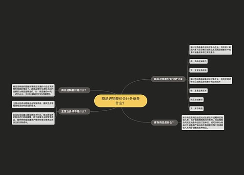 商品进销差价会计分录是什么？思维导图