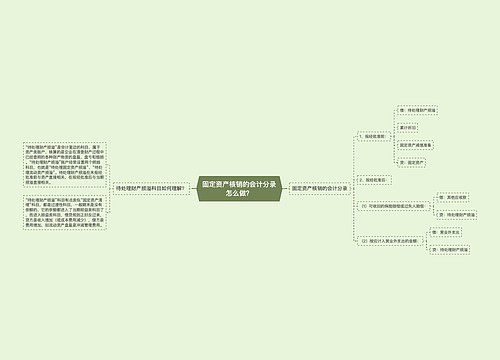 固定资产核销的会计分录怎么做？