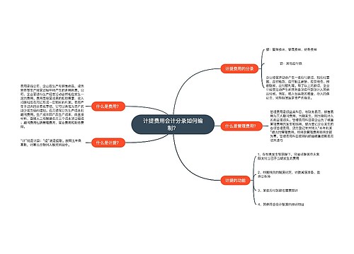 计提费用会计分录如何编制？思维导图