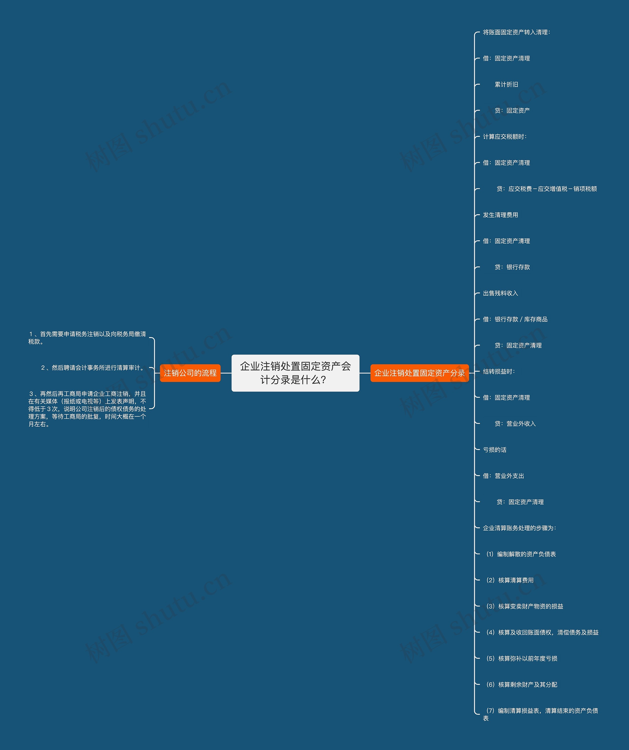 企业注销处置固定资产会计分录是什么？