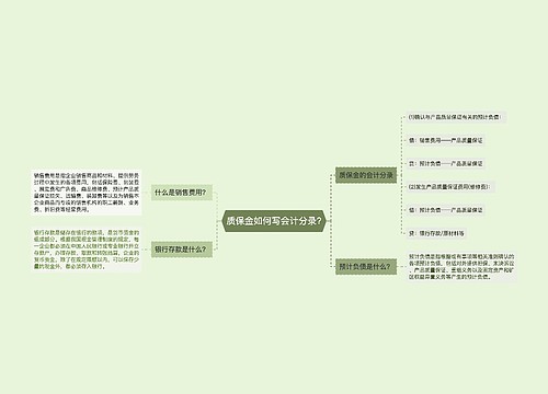 质保金如何写会计分录?思维导图