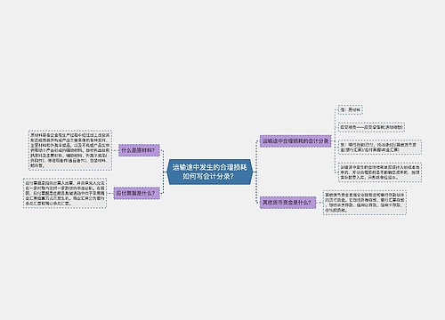 运输途中发生的合理损耗如何写会计分录？思维导图