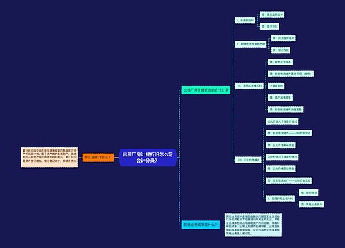 出租厂房计提折旧怎么写会计分录？