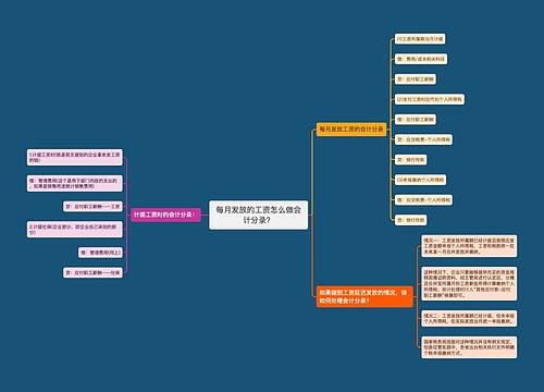 每月发放的工资怎么做会计分录？