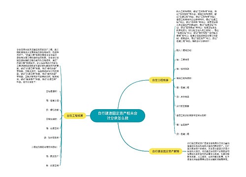 自行建造固定资产相关会计分录怎么做