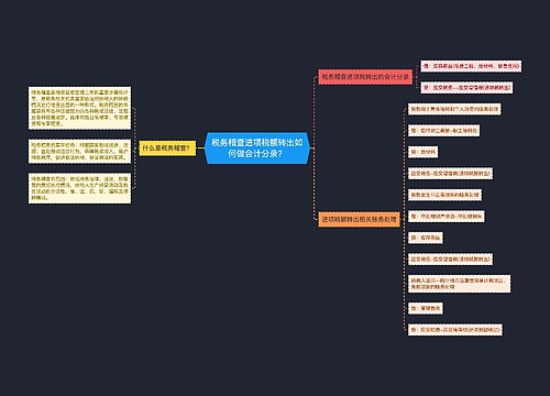 税务稽查进项税额转出如何做会计分录？思维导图