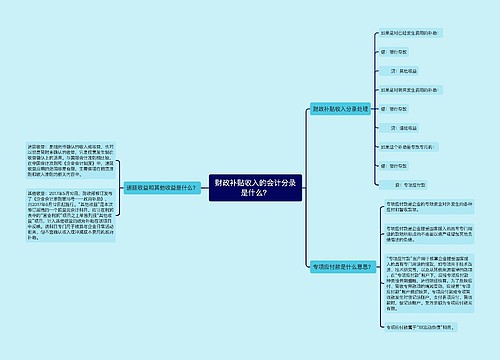 财政补贴收入的会计分录是什么？