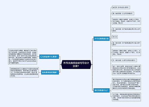 外币兑换损益如何写会计分录？