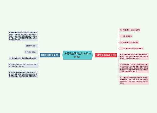 分配现金股利会计分录如何做？