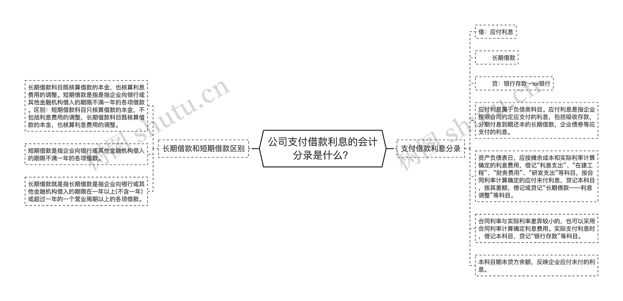 公司支付借款利息的会计分录是什么？