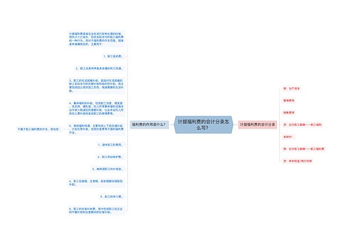 计提福利费的会计分录怎么写？思维导图