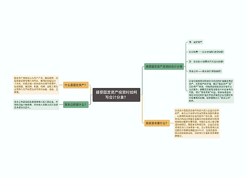 接受固定资产投资时如何写会计分录？