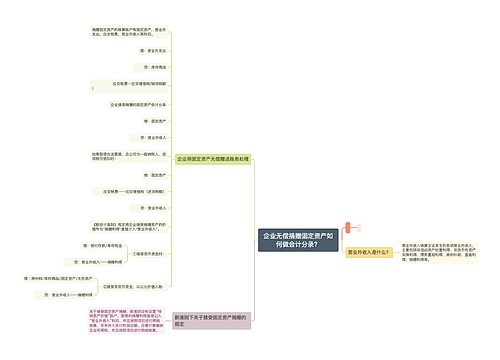 企业无偿捐赠固定资产如何做会计分录？思维导图