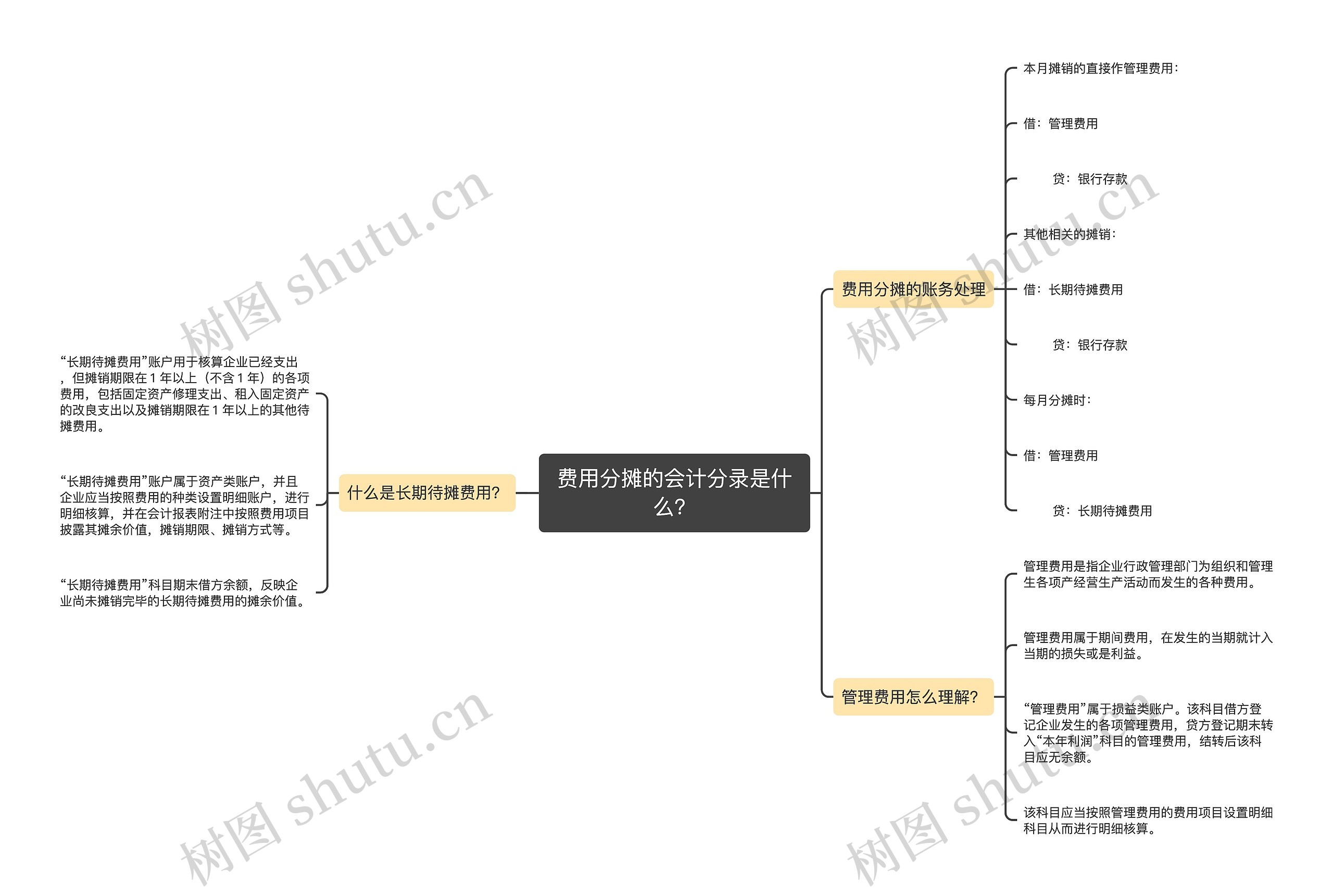 费用分摊的会计分录是什么？思维导图