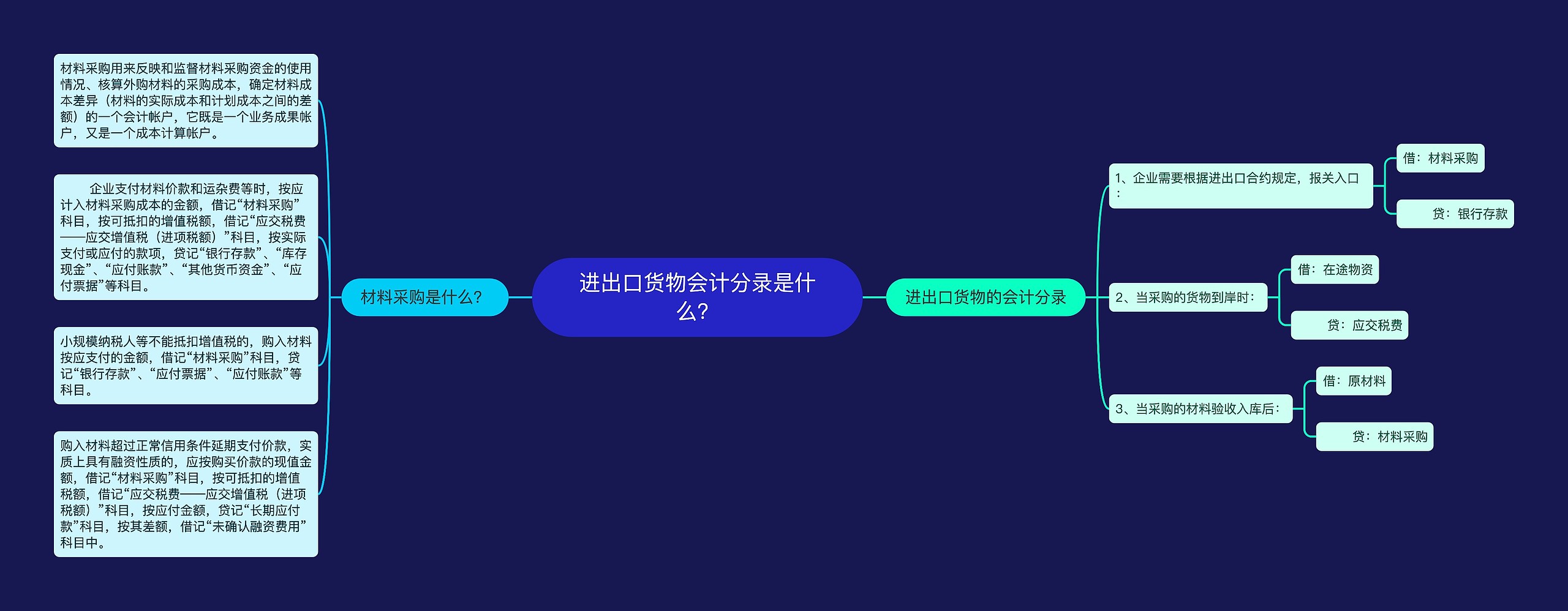 进出口货物会计分录是什么？