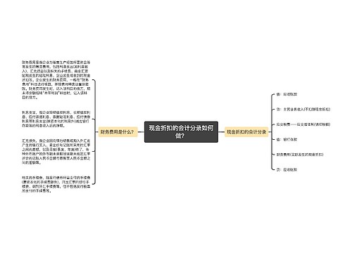 现金折扣的会计分录如何做？