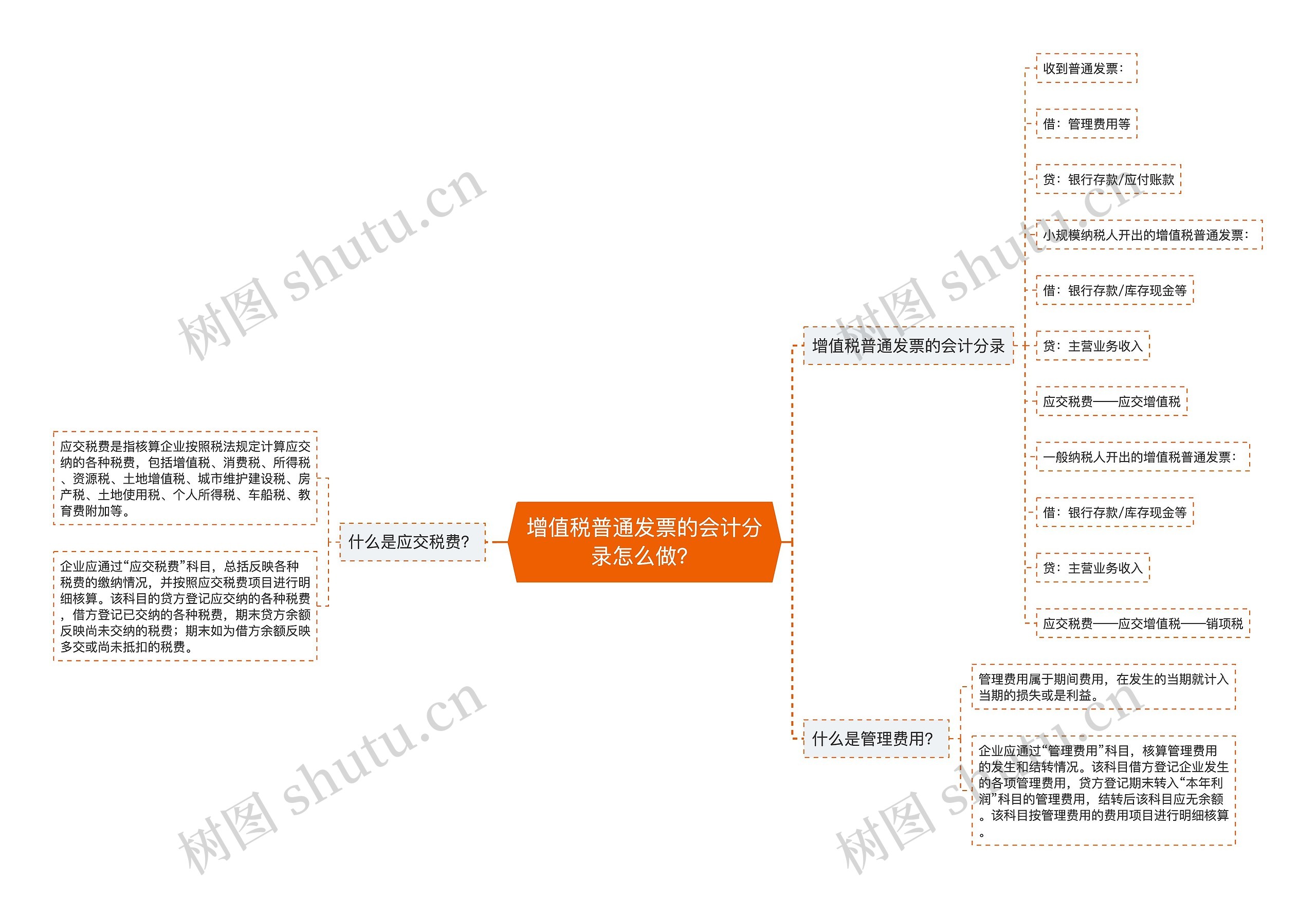 增值税普通发票的会计分录怎么做？思维导图