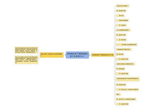 结转固定资产清理损益的会计分录是什么？思维导图