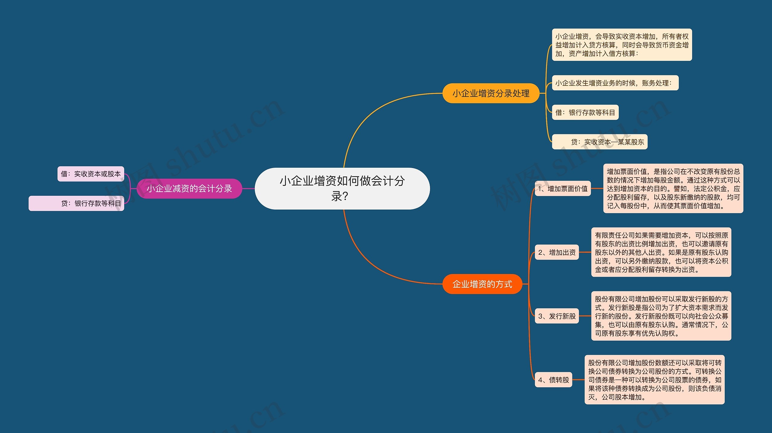 小企业增资如何做会计分录？