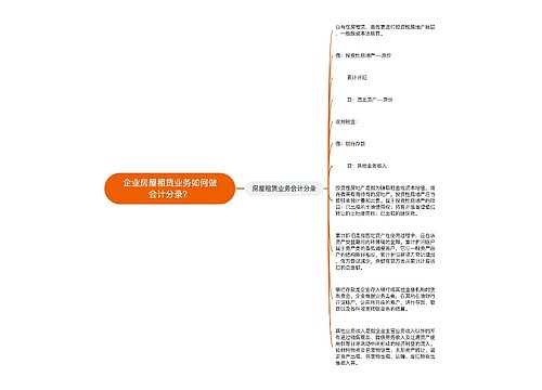 企业房屋租赁业务如何做会计分录？