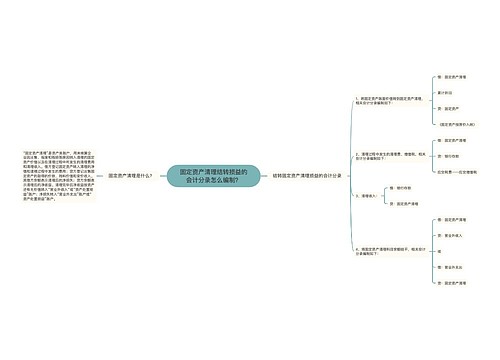 固定资产清理结转损益的会计分录怎么编制？思维导图