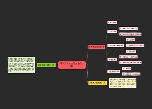 研发支出的会计分录怎么写？