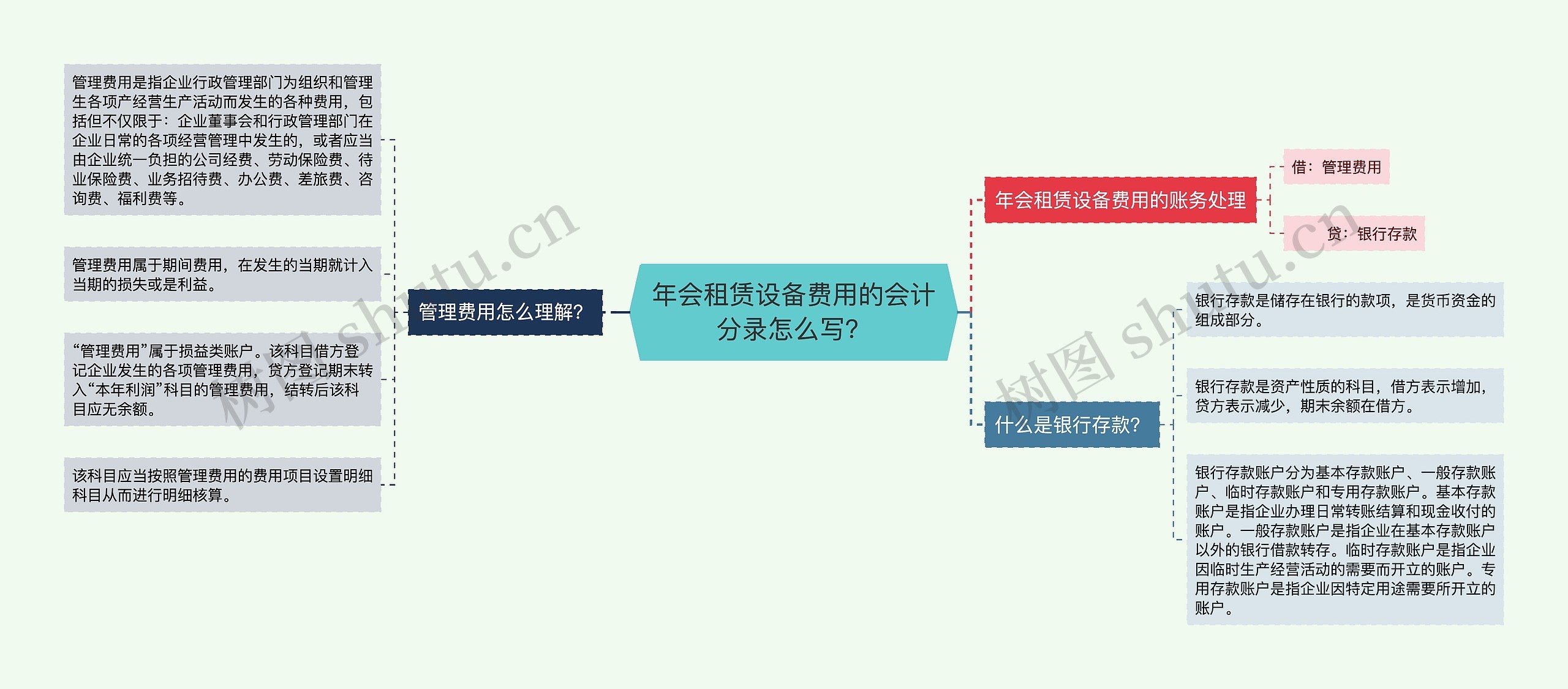 年会租赁设备费用的会计分录怎么写？