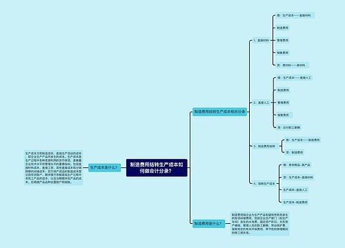 制造费用结转生产成本如何做会计分录？思维导图