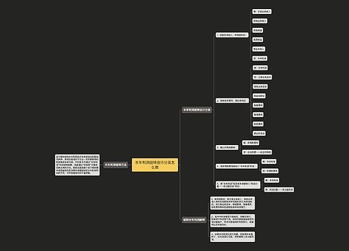 本年利润结转会计分录怎么做思维导图