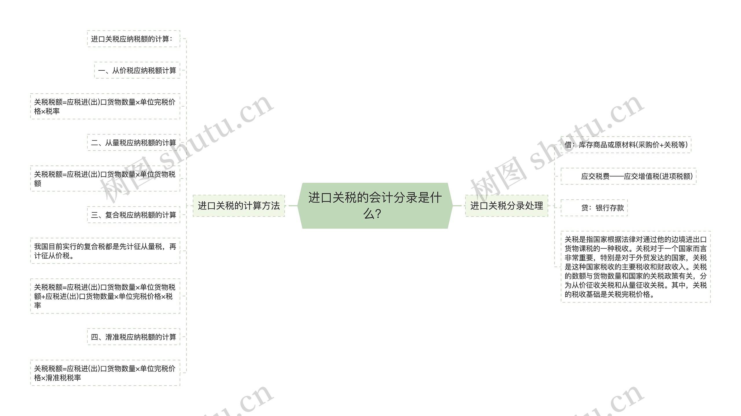 进口关税的会计分录是什么？