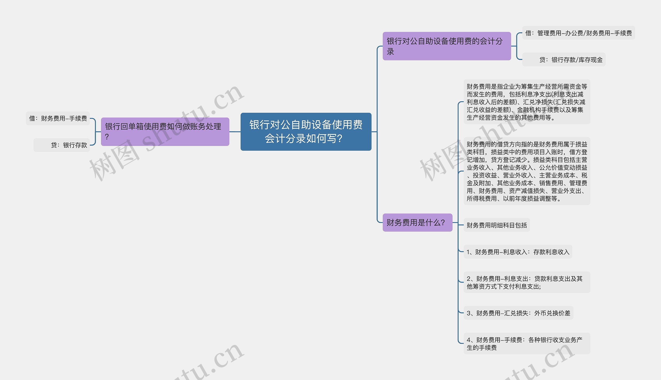 银行对公自助设备使用费会计分录如何写？思维导图