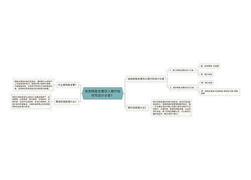 收到转账支票存入银行如何写会计分录？思维导图