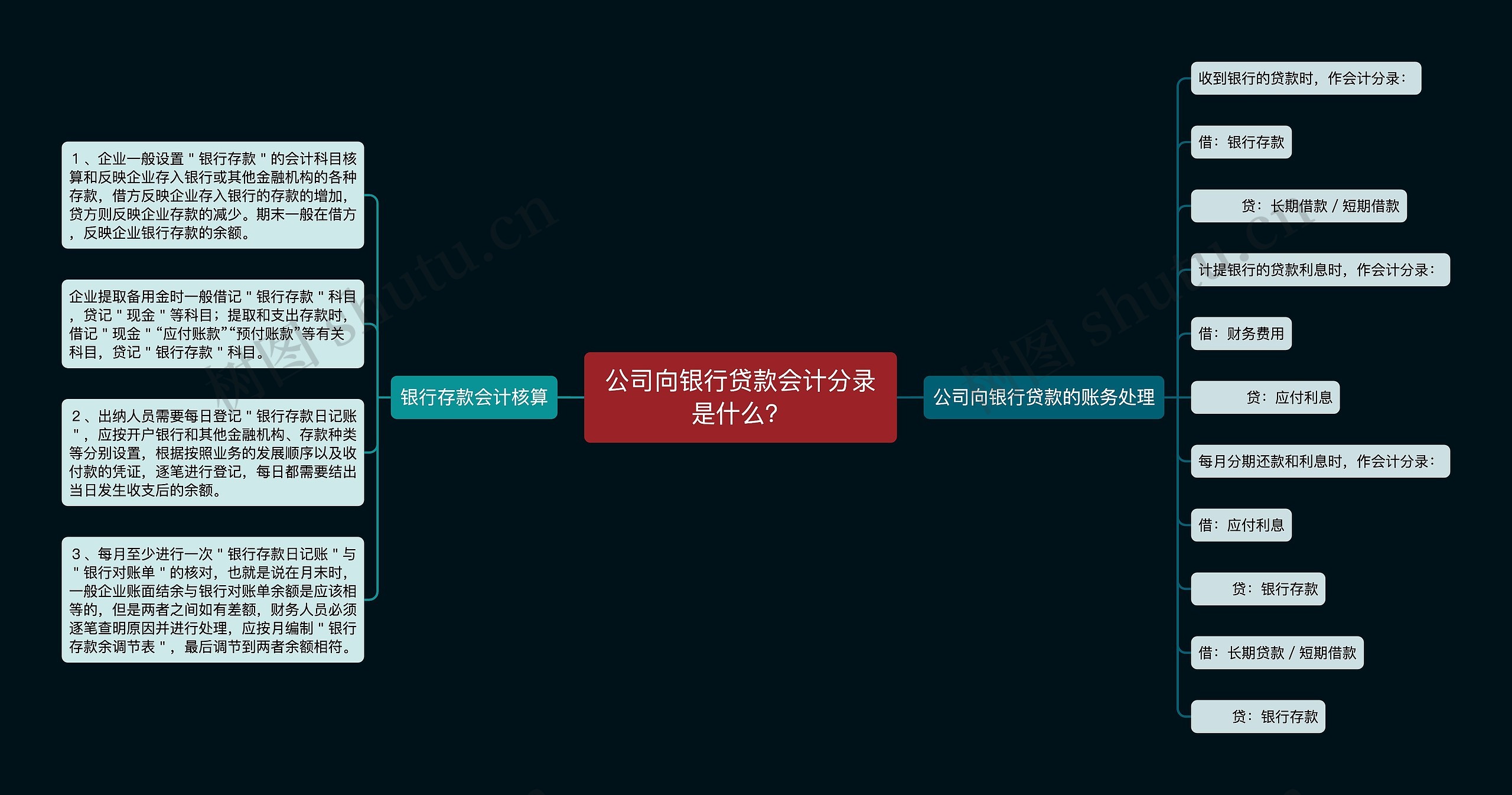 公司向银行贷款会计分录是什么？