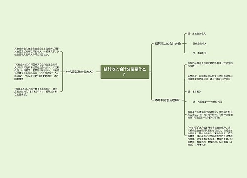 结转收入会计分录是什么？思维导图