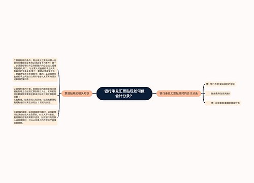 银行承兑汇票贴现如何做会计分录？