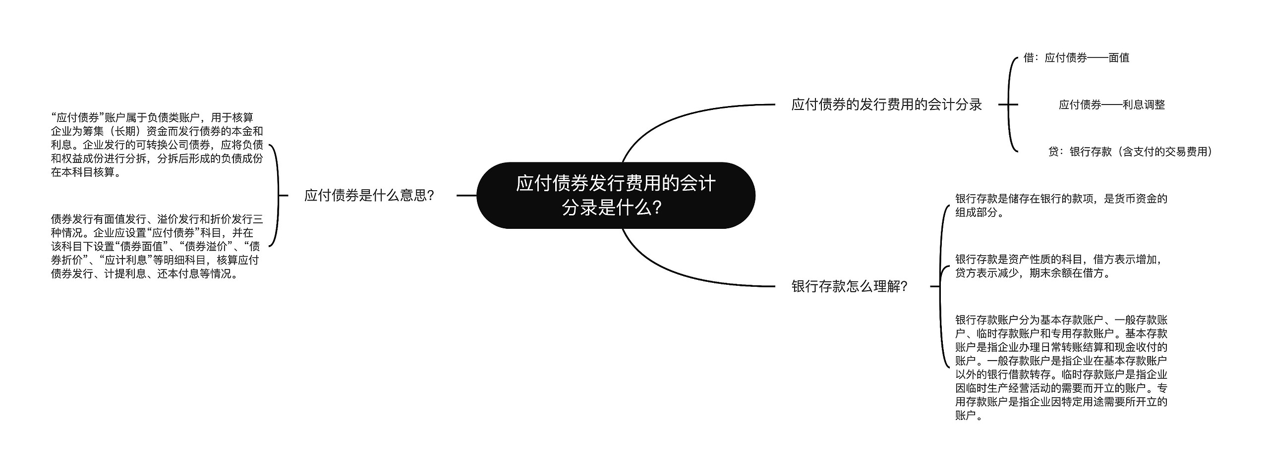 应付债券发行费用的会计分录是什么？思维导图