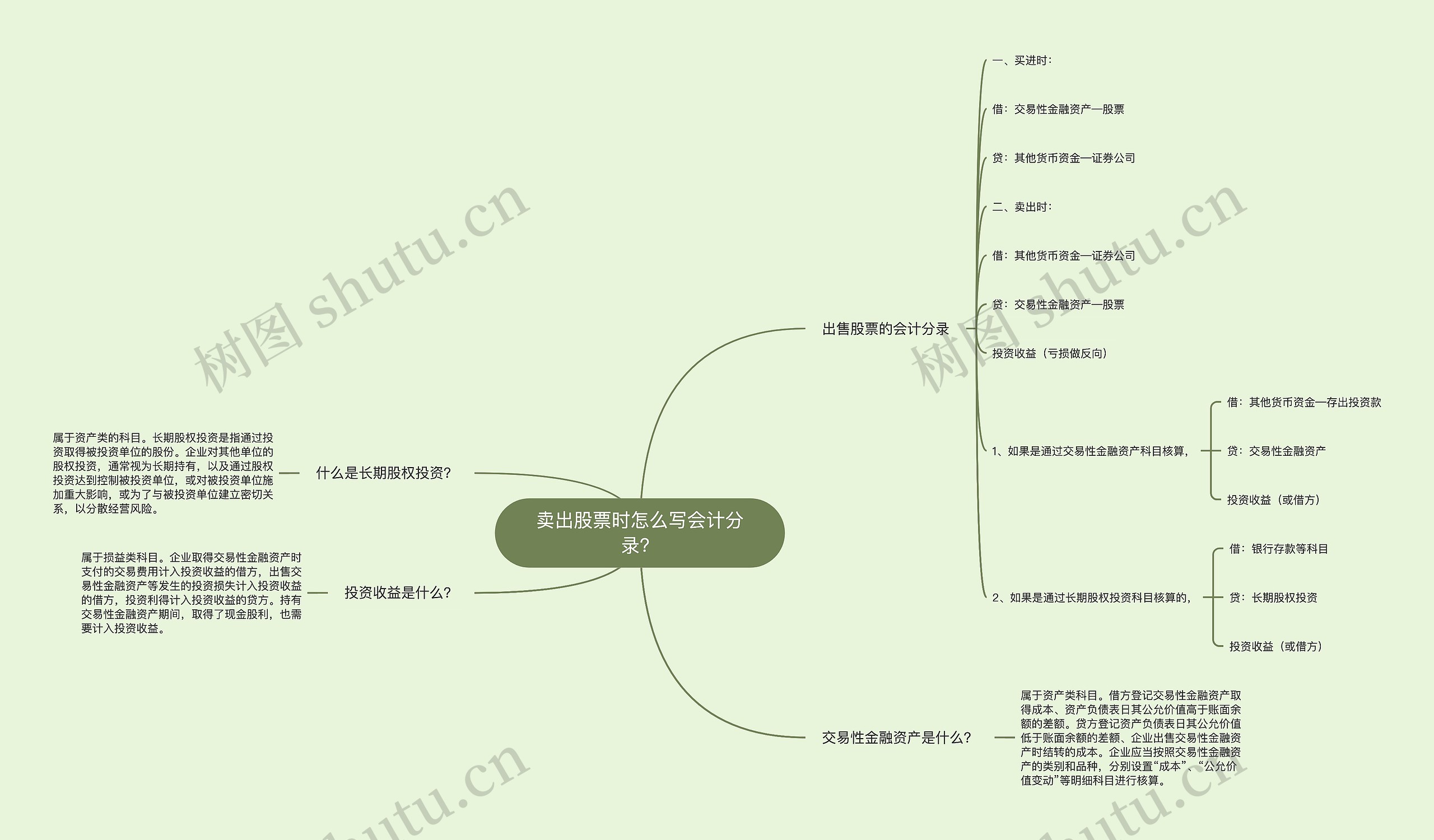 卖出股票时怎么写会计分录？思维导图