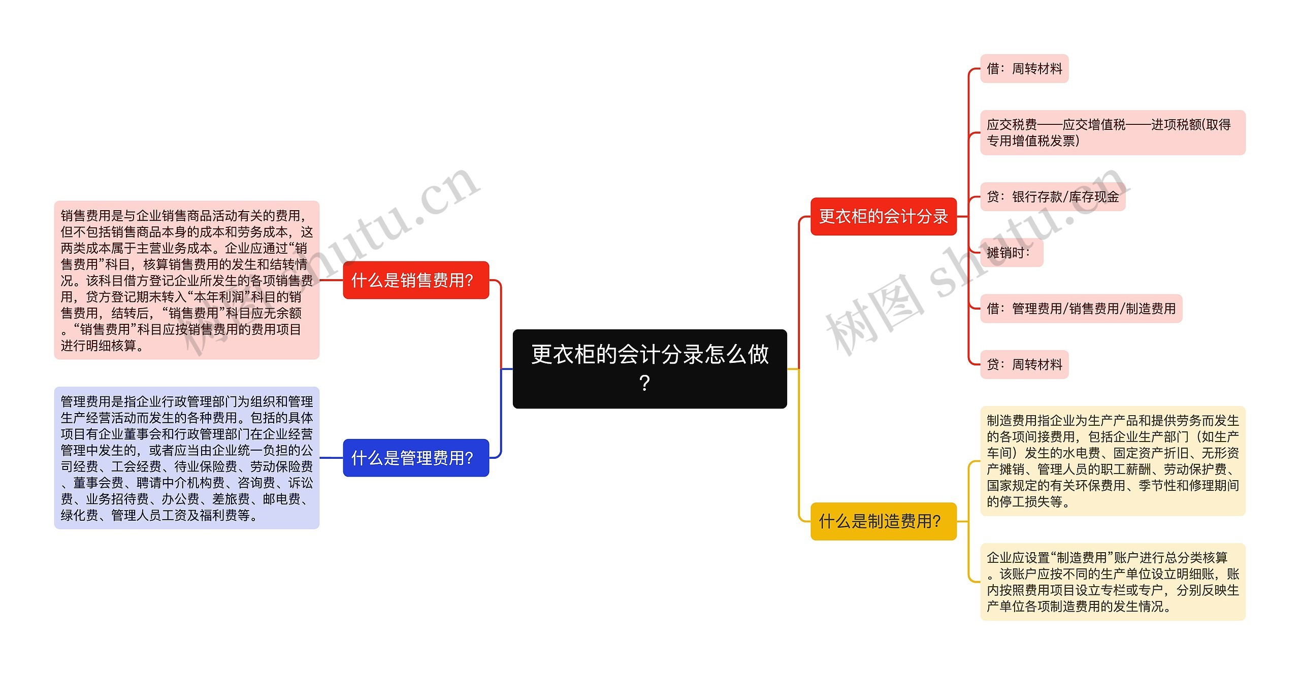 更衣柜的会计分录怎么做？